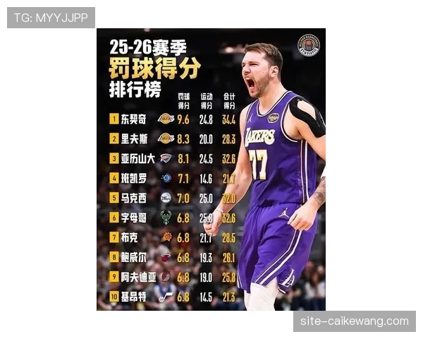 湖人凭借东契奇绝杀升至西部第三 詹姆斯角色转型成效显著